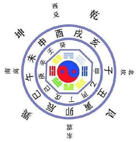 天干地支 算命|四柱八字排盤